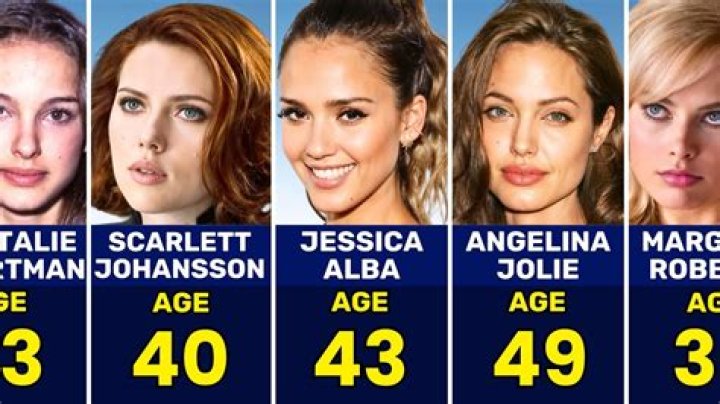 36 Year Old Actresses | Famous Birthdays