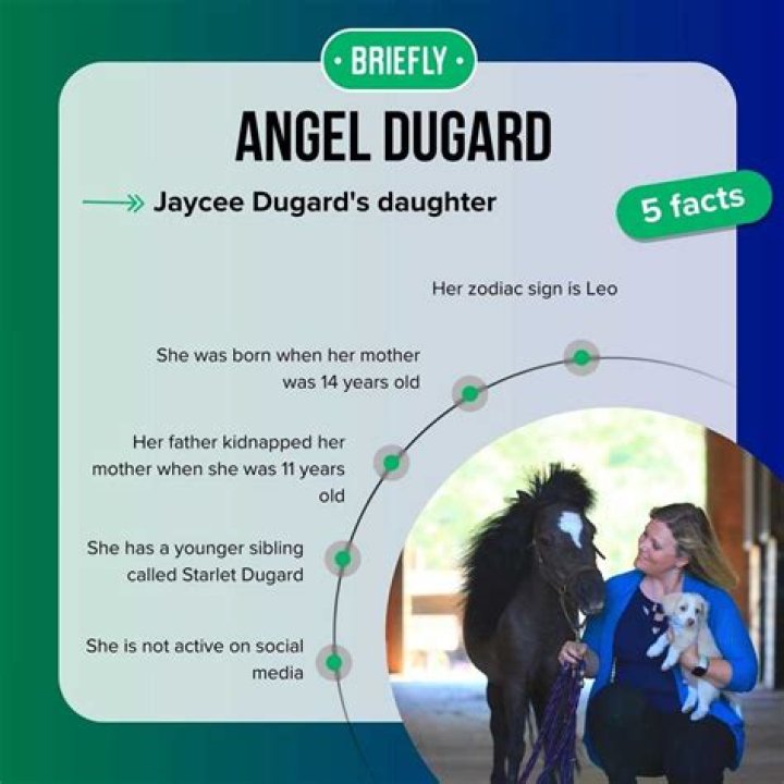 Angel Dugard- True Story Of Jaycee Dugard’s Daughter