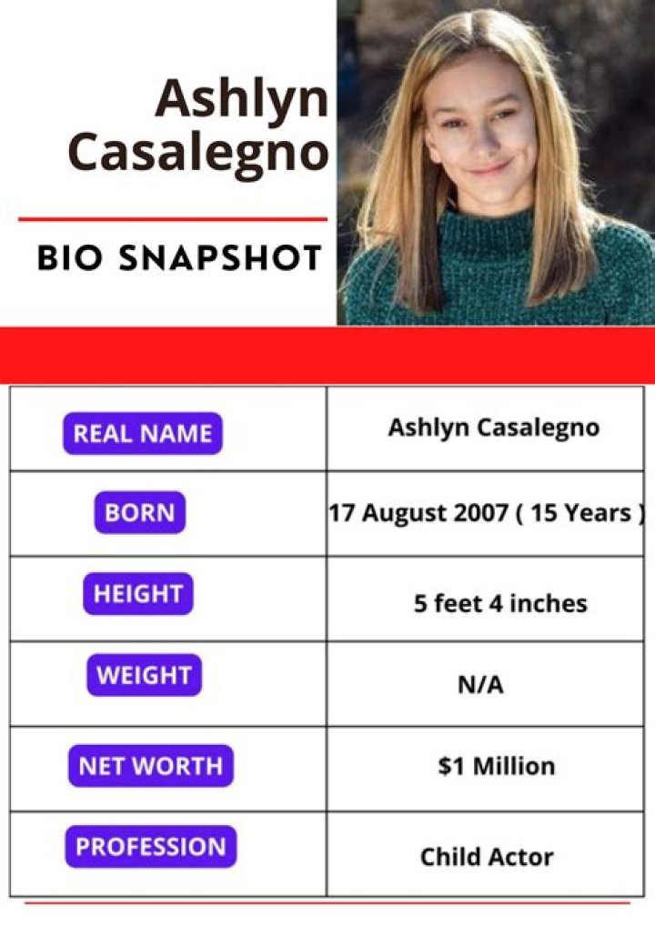 Ashlyn Ani Height, Weight, Net Worth, Age, Birthday, Wikipedia, Who, Nationality, Biography
