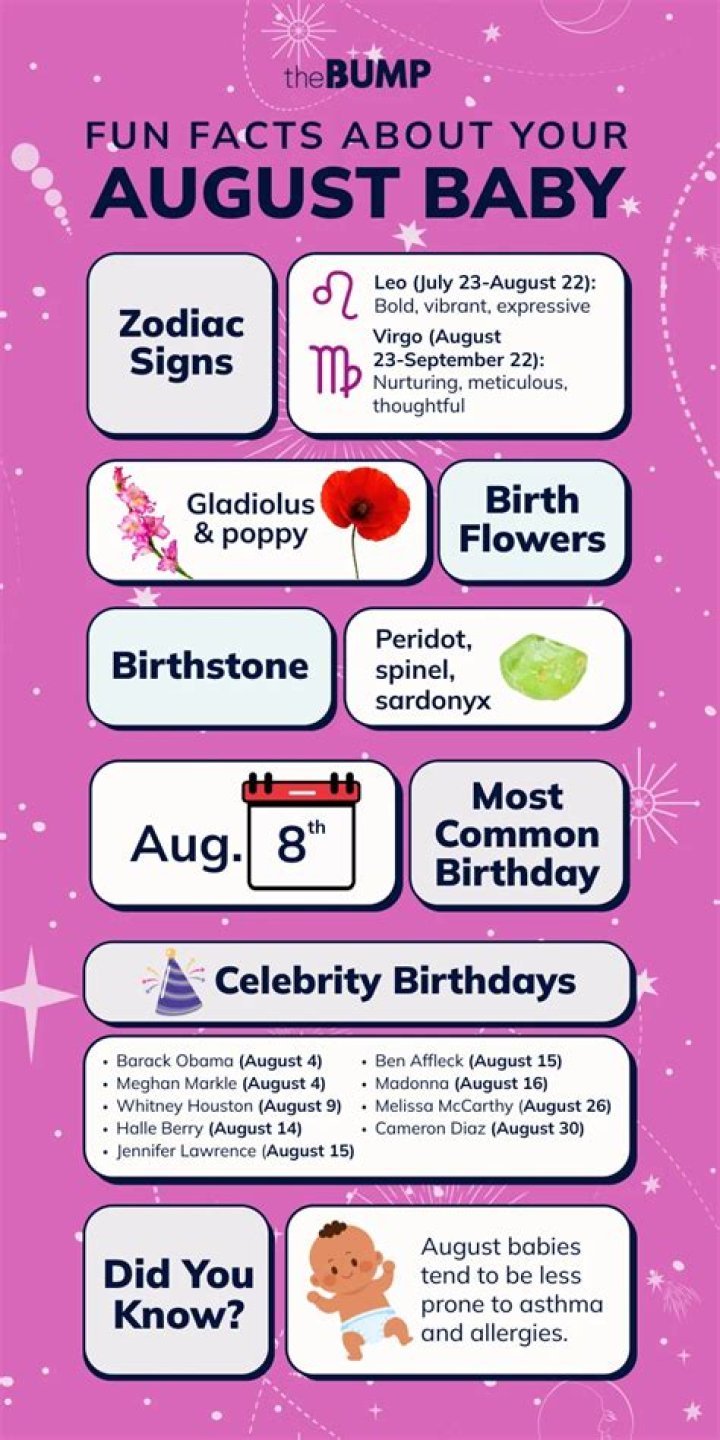 August Horoscope | Famous Birthdays