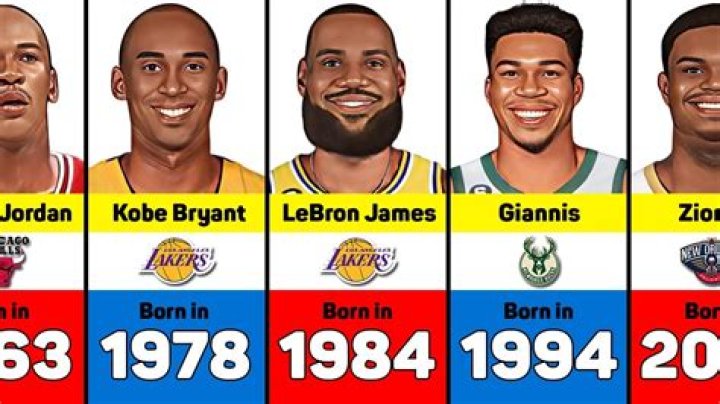 Basketball Players Born September 25