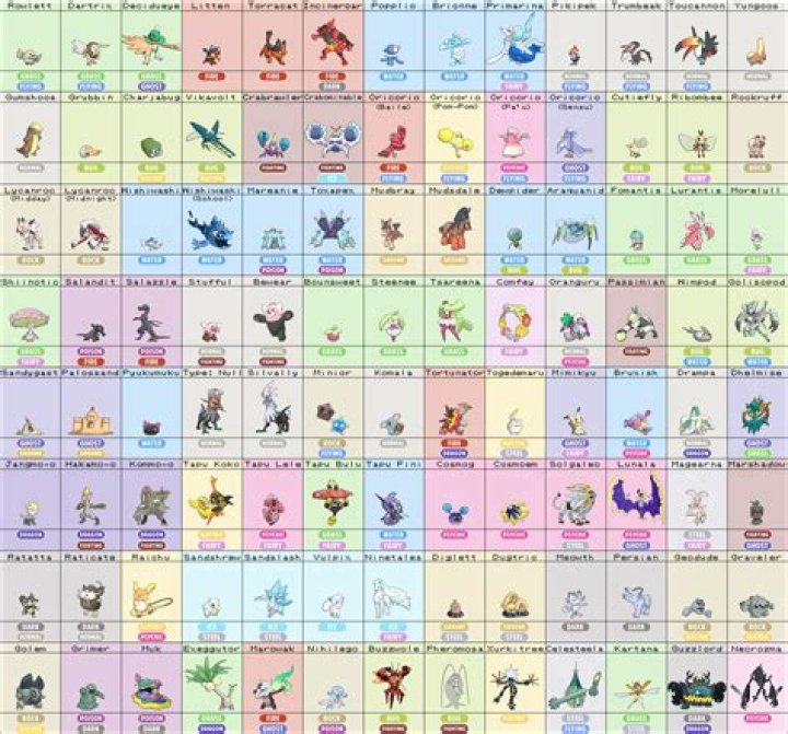 Can you name Pokemon in Pokemon planet?