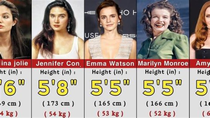 Celebrities who weigh 160 kg or 352 lbs