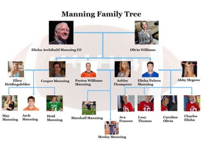 Charles Manning - Age, Family, Bio
