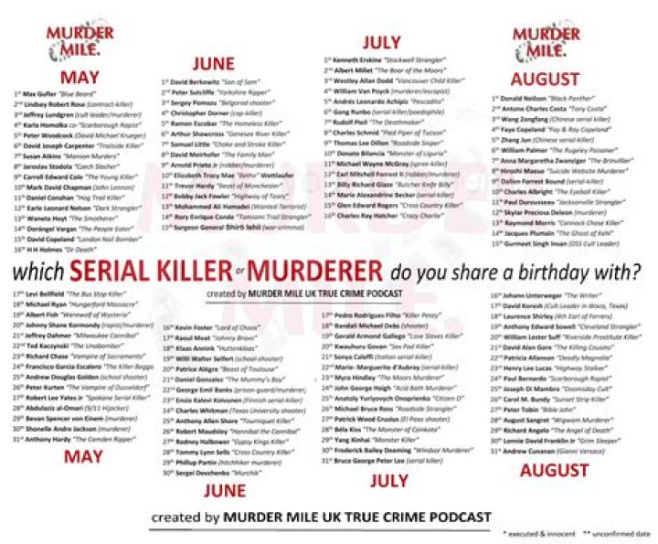 Criminals Born October 16 | Famous Birthdays