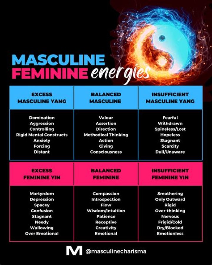 Dan Stevens thinks feminism is about ‘engaging masculine energy’
