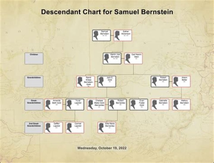 Danielle Bernstein – Family, Family Tree
