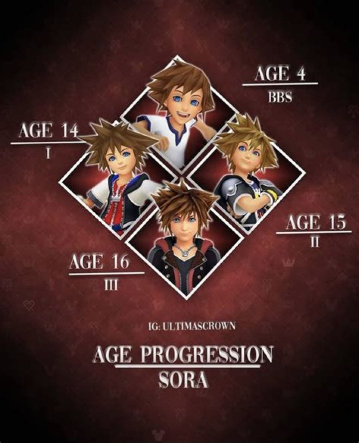 Diaba Sora - Age, Family, Bio