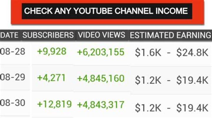 DIY PETE net worth, income and estimated earnings of Youtuber channel