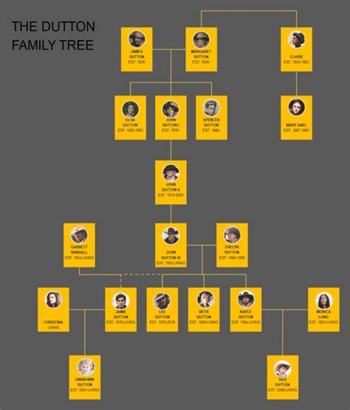 Doug McMillon – Family , Family Tree