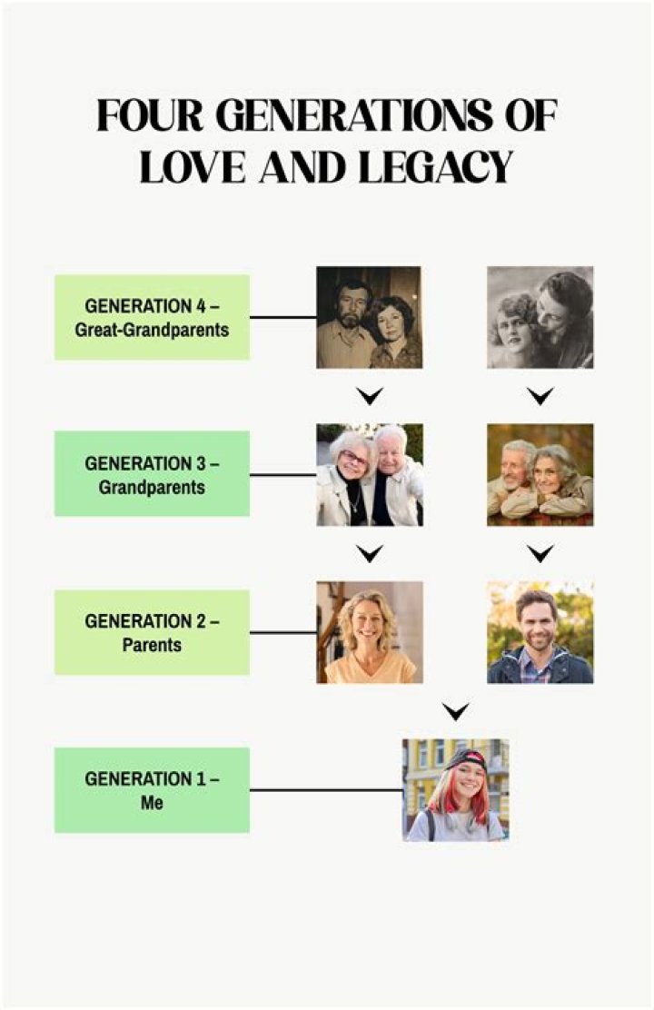 Family Members Born March 4