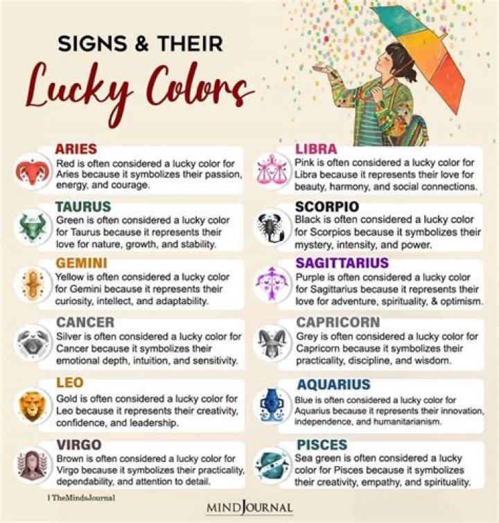 Hair Colors for You this 2023 based on Zodiac sign!
