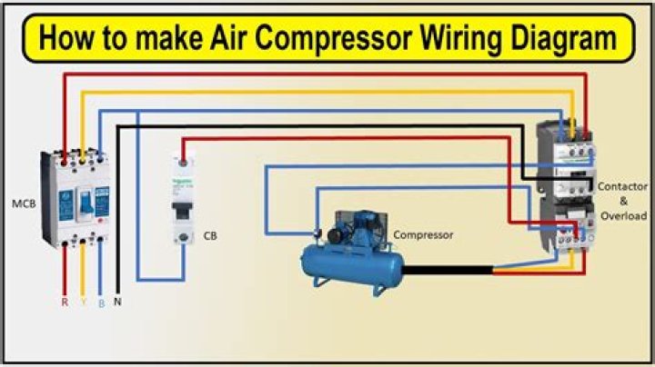 How do I know if my compressor is two stage?