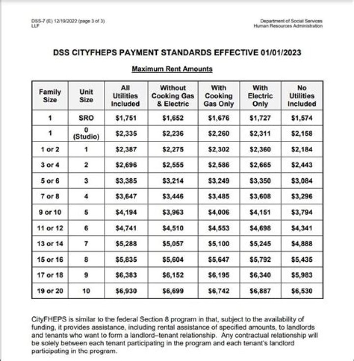 How long does CityFHEPS last?