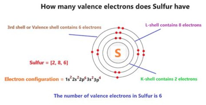 How many electrons does sulfur have in its valence shell?