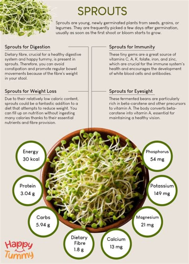 How much do sprouts managers make?