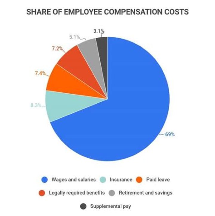 How much does h3h3 pay their employees?