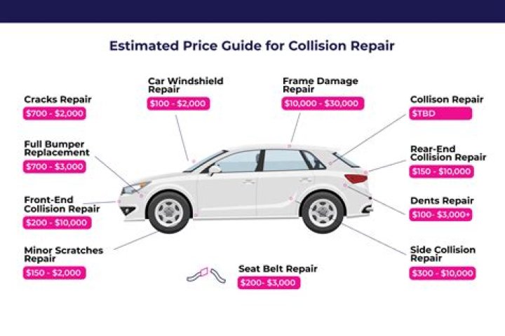 How much does it cost to fix BMW suspension?