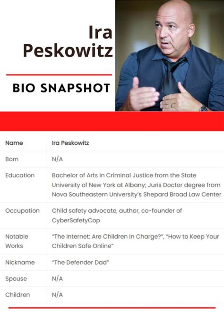 Ira Peskowitz - Age, Family, Bio