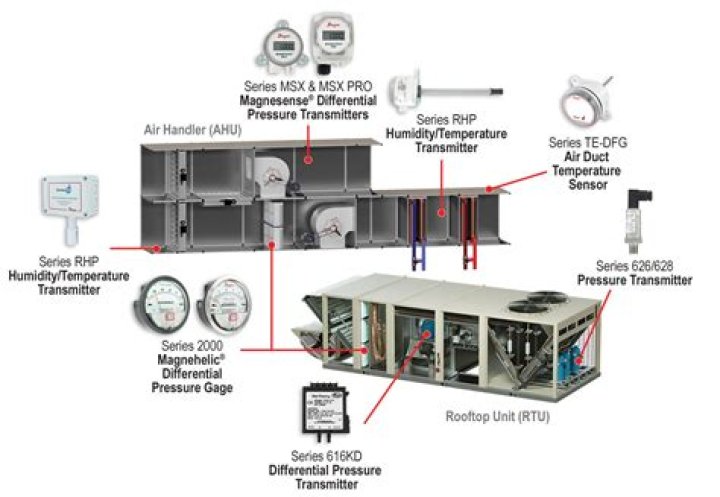 Is it normal for my air handler to sweat?