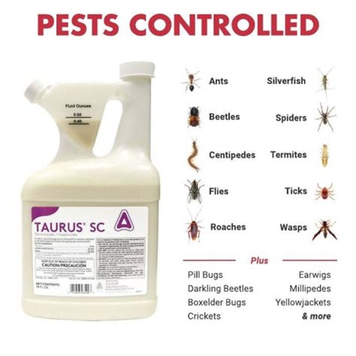 Is Taurus SC safe for pets?