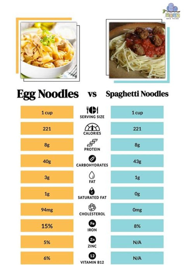 Is there a difference between egg noodles and pasta?