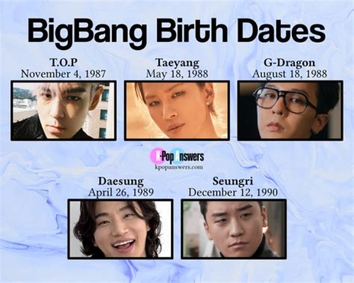 It’s BIGBANG members’ Birthday! How old is Taeyang now?