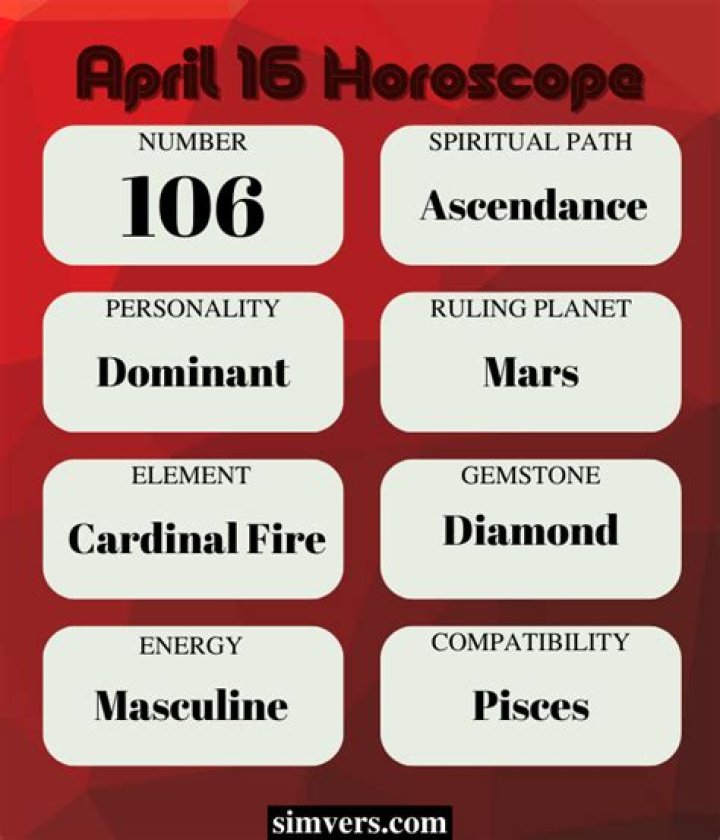 January 15 Birthdays By Profession