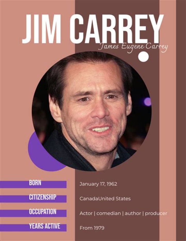 Jim Carrey Bio (Wiki) 