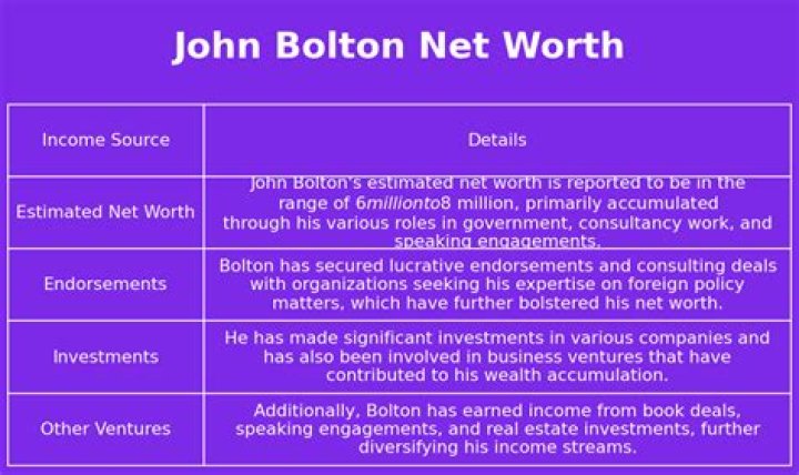 John Bolton Net Worth - Wiki, Age, Weight and Height, Relationships, Family, and More