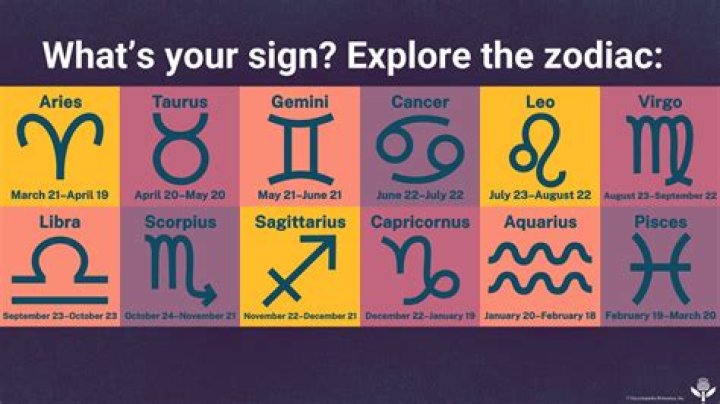 July 13 Horoscope and Zodiac