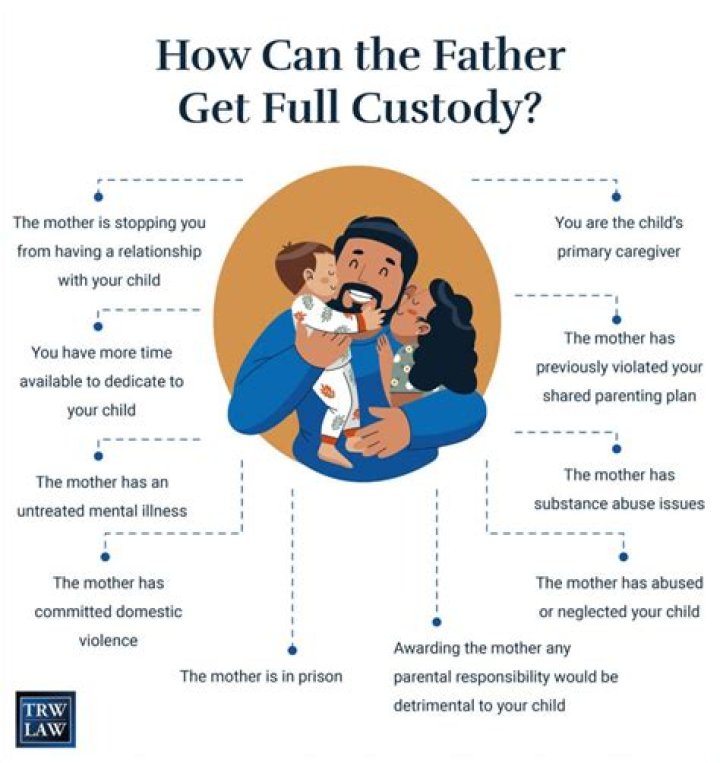 Ludacris Seeks Full Custody Plus Celeb Dads Who’ve Won Custody Battles