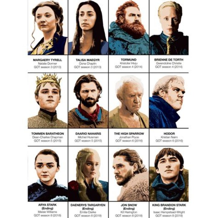 Name That Game of Thrones Character!