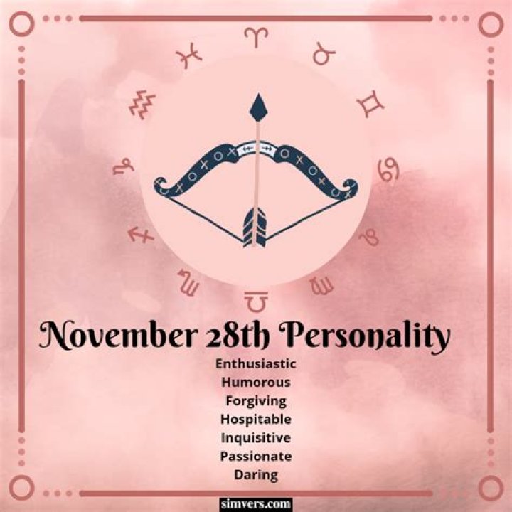 November 28 Birthdays By Profession