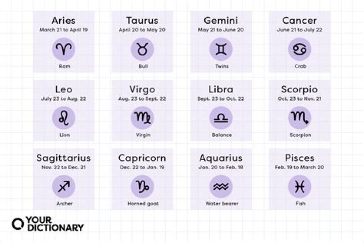 October 1 Horoscope and Zodiac