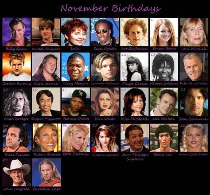 October 20 Deaths | Famous Birthdays