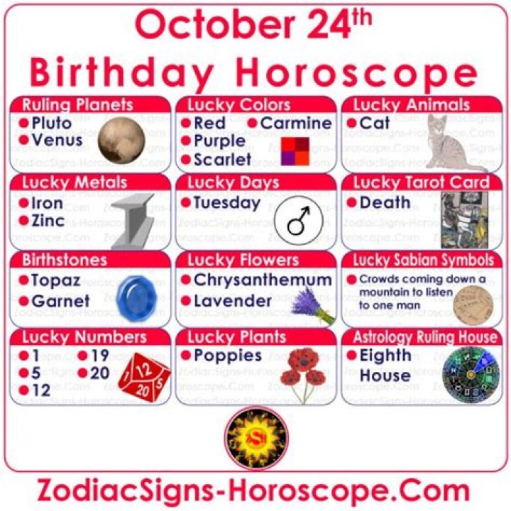 October 24 Horoscope and Zodiac