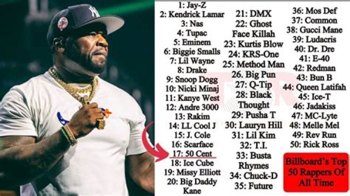 Rappers Born January 25 | Famous Birthdays
