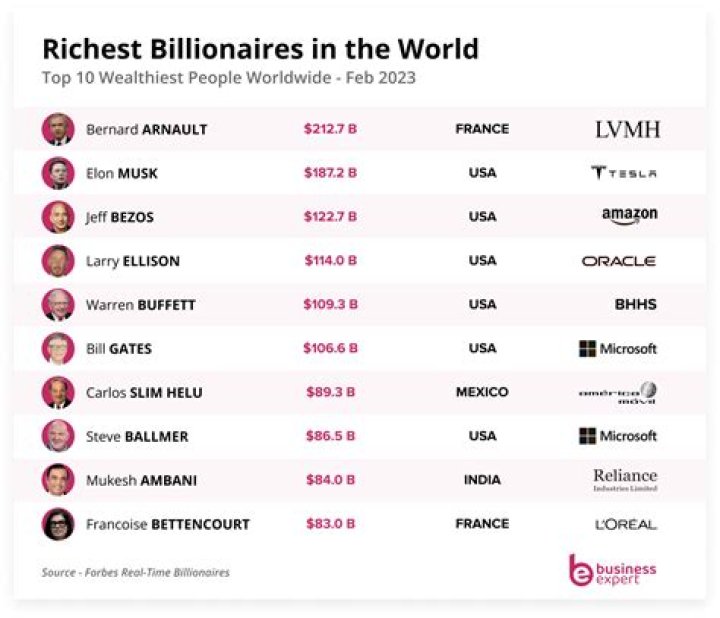 Richest Richest Billionairess of all time
