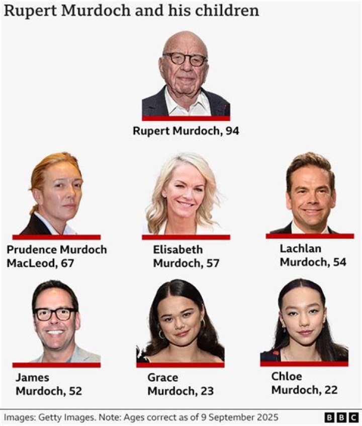 Rupert Murdoch – Family , Family Tree