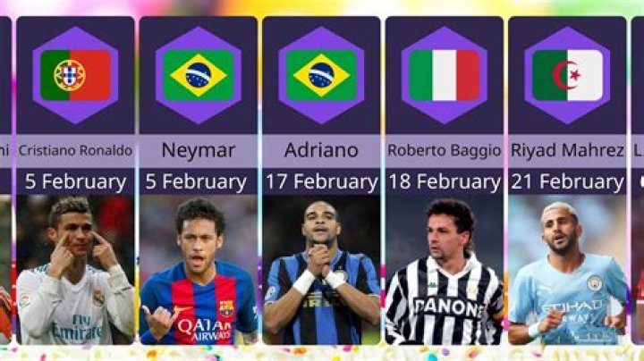Soccer Players Born February 27