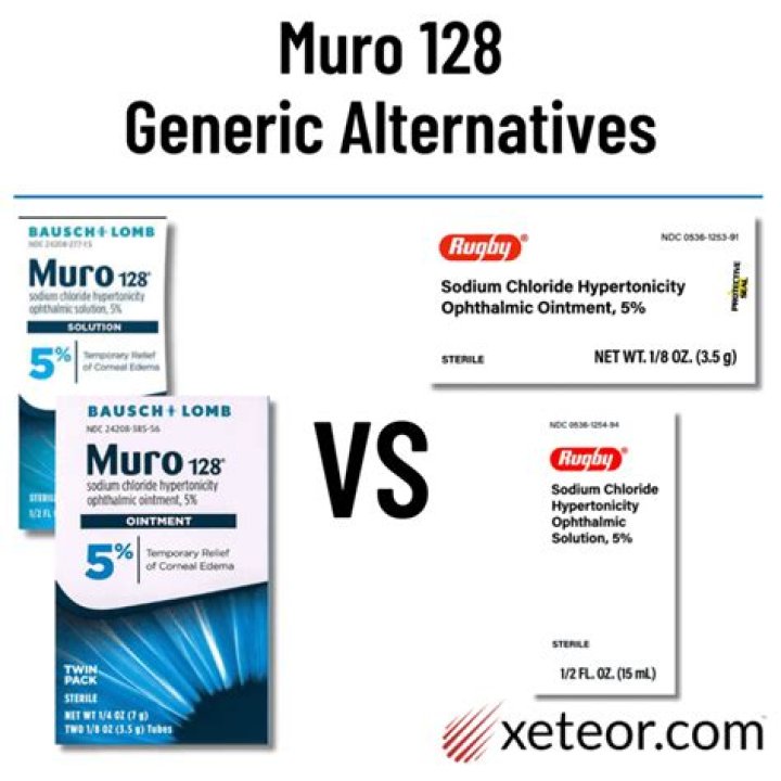 What are the side effects of Muro 128?
