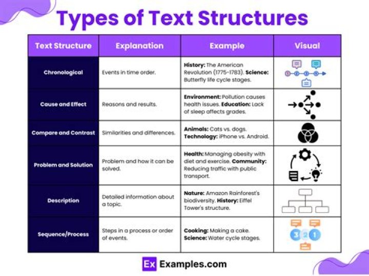 What are the types of structures in writing?