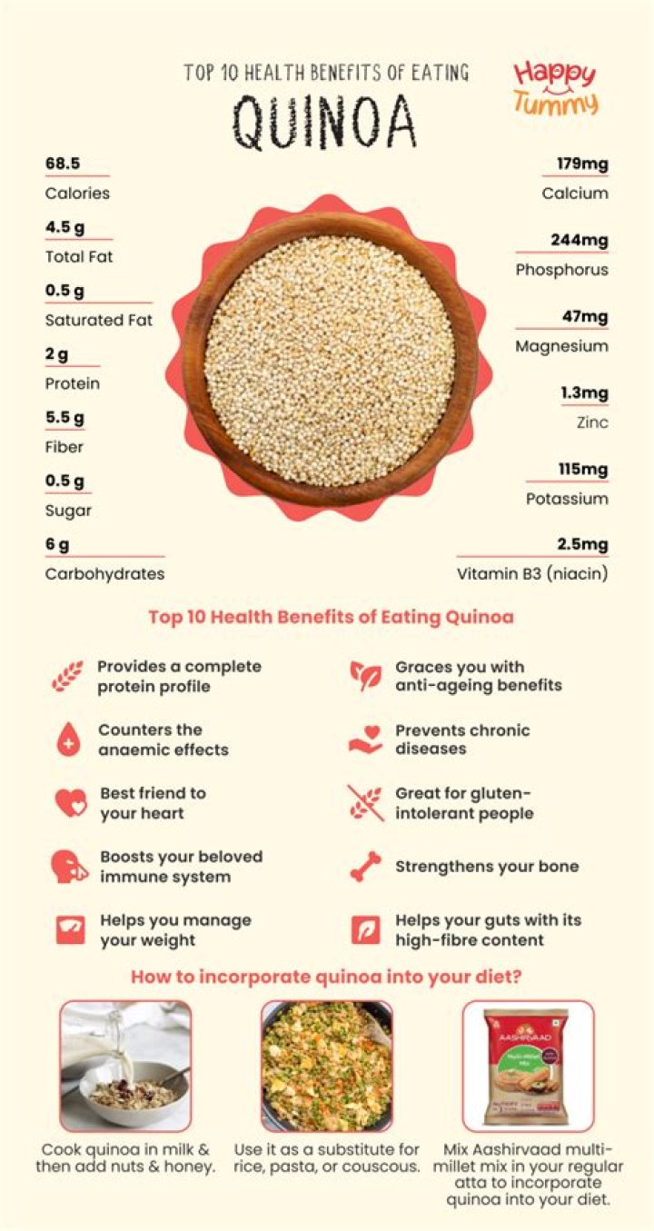 What Bracha do you say on quinoa?