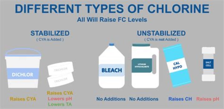 What brands of bleach are non chlorine?