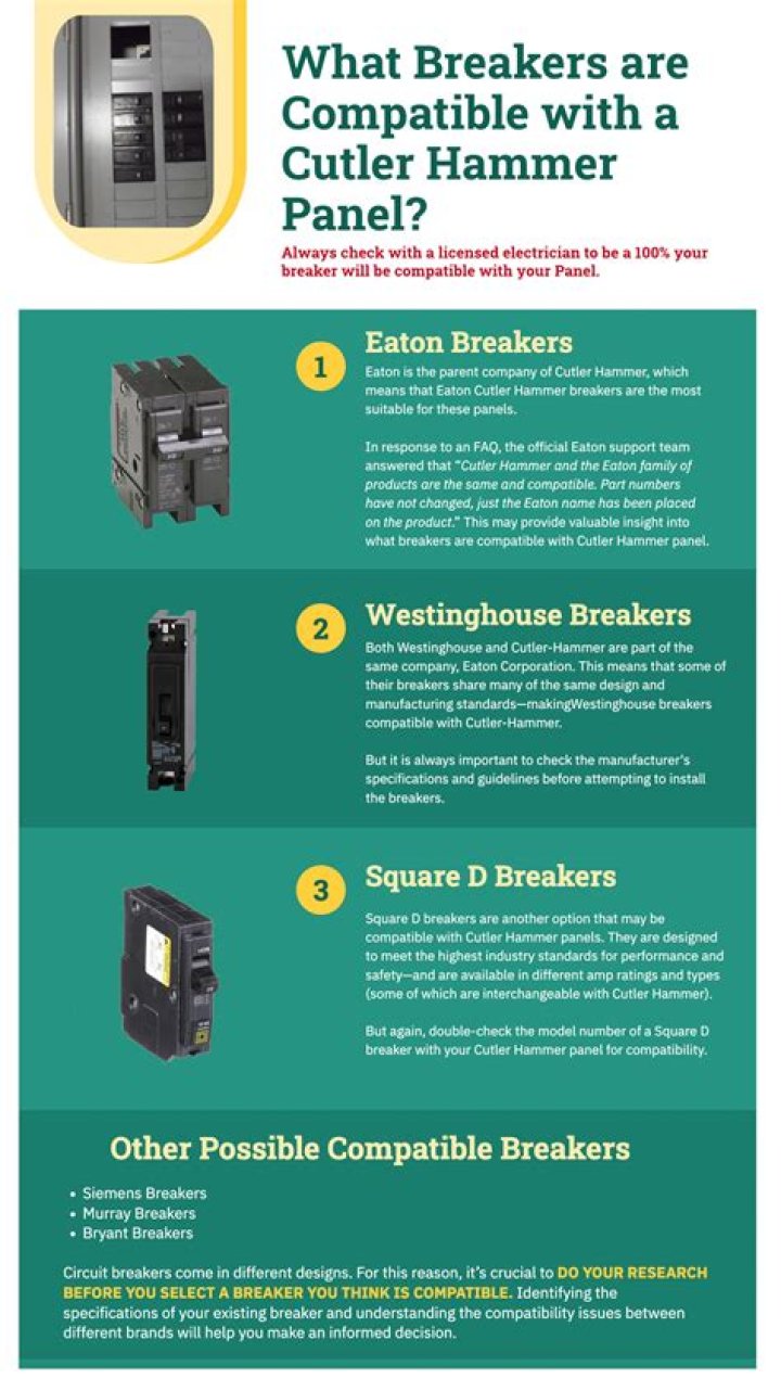 What breakers are compatible with ITE panels?