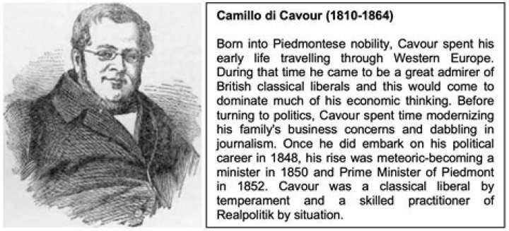 What did Camillo di Cavour do?