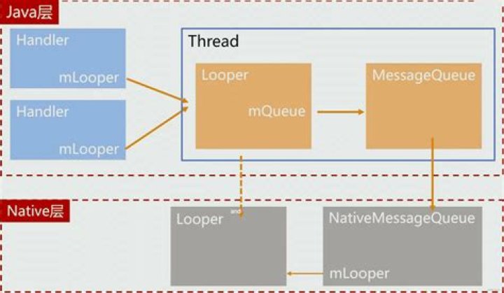 What is a Java handler?