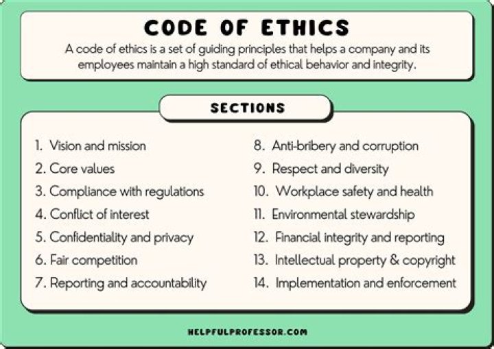 What is ACM code of ethics and professional conduct?