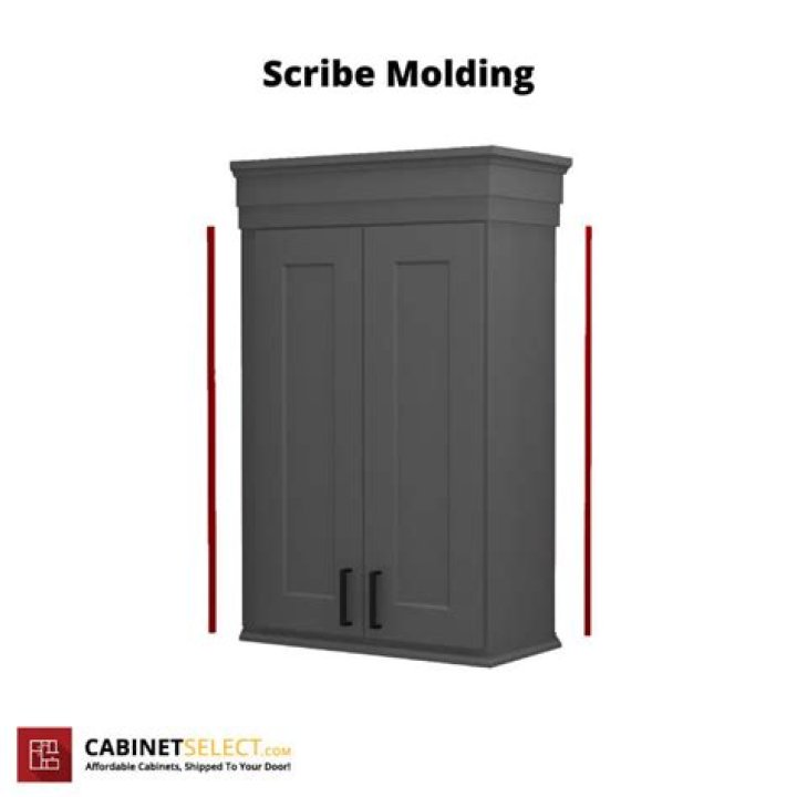What is Cabinet Batten molding?